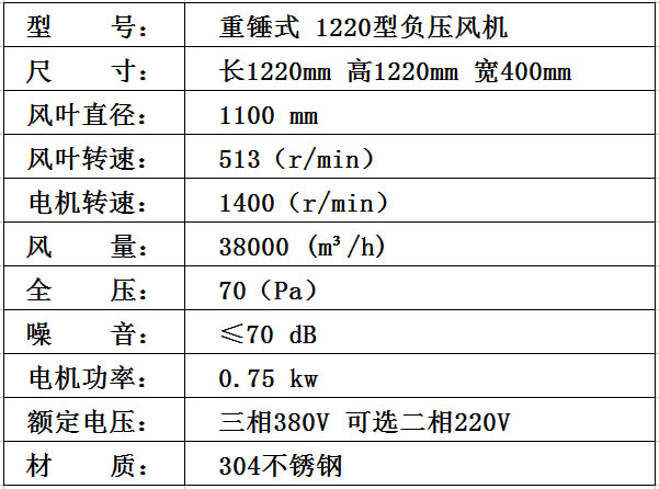 1220型 304不銹鋼參數(shù).jpg