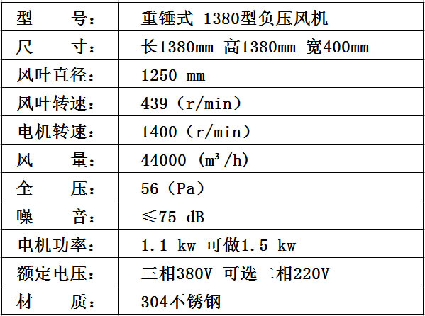 1380 304 參數.jpg